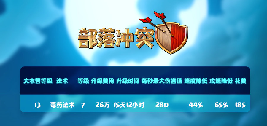 法术等级提升