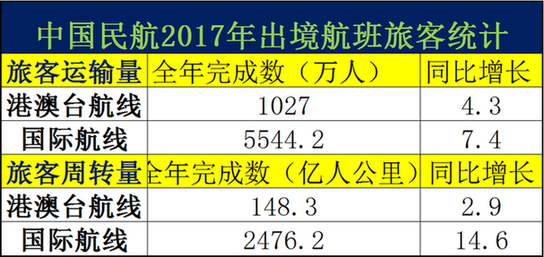 中国旅游研究院、携程发布《2017出境旅游大数据报告》