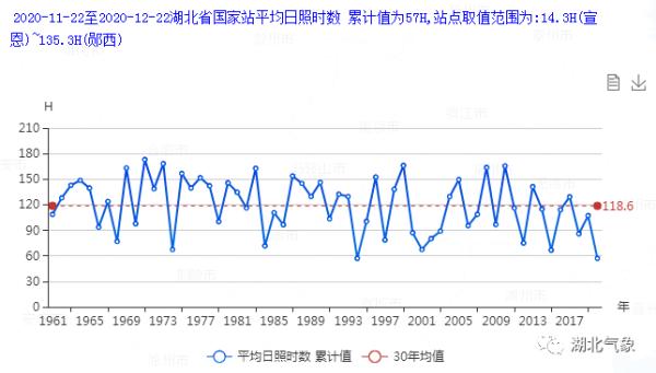 雨雪将至？下周湖北天气将有大反转