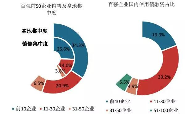 2018中国房地产百强企业名单3月22日在京揭晓-中国网地产