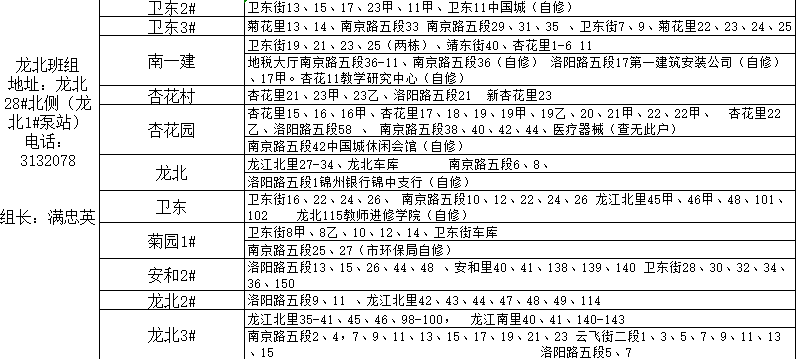 锦州市最新城区供暖服务电话（2022年）