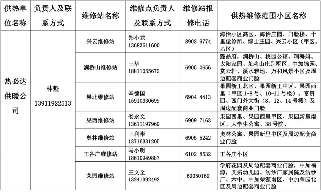 北京密云区供暖维修电话号码是多少?