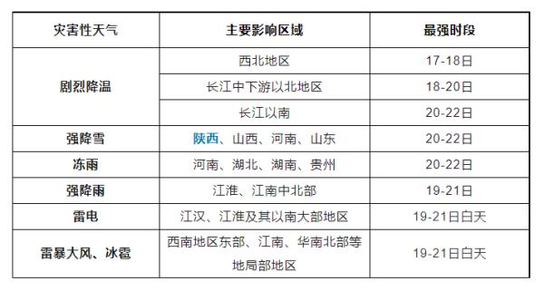 寒潮来袭！复杂天气再次上线，春运返程注意→