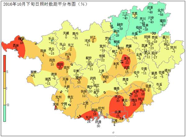 十月份广西农业气象（旬）月报