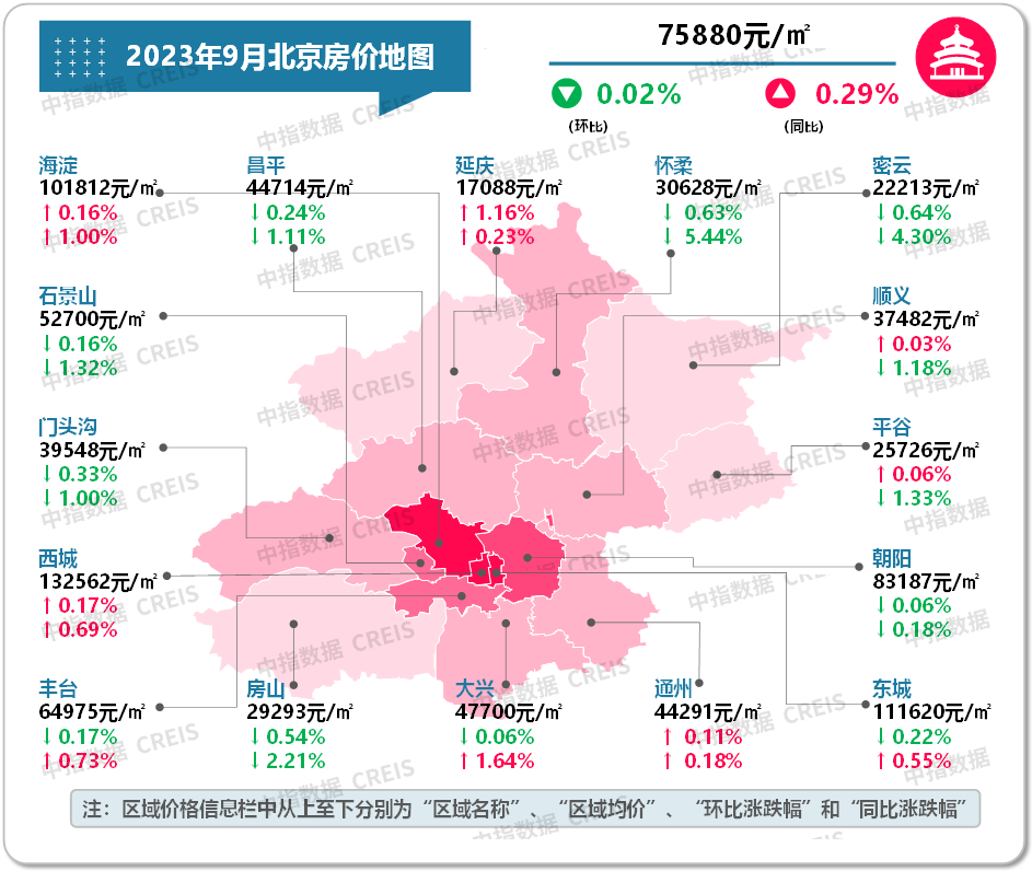 数据来源：中指数据CREIS（点击查看）