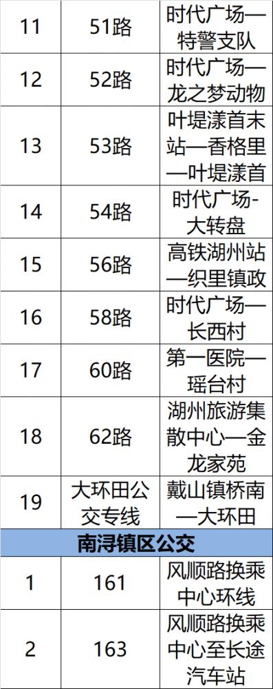 从湖州众鑫广场坐公交车到长兴高铁站多少时间