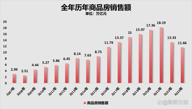 三四线楼市，挡不住了！越来越多的三四线房价会鹤岗化