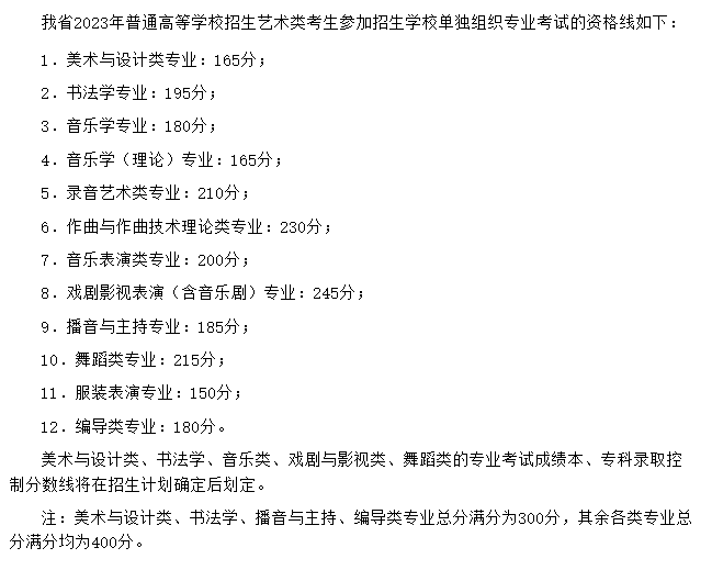 2023四川艺术高考分数线一览表（含2021-2022历年）