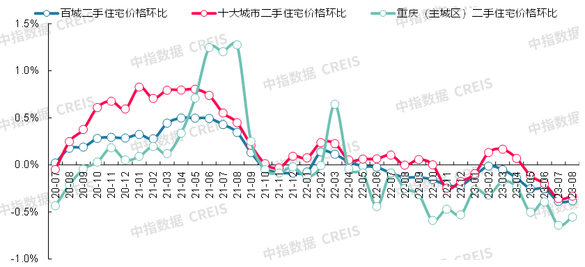 数据来源：中指数据CREIS（点击查看）