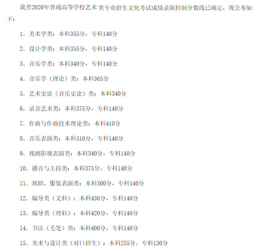 2023四川艺术高考分数线一览表（含2021-2022历年）