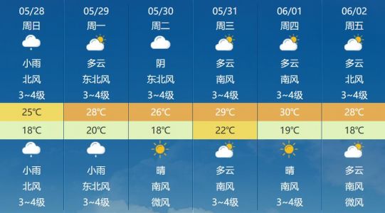 关山牧场天气预报？关山牧场天气预报7天一周？