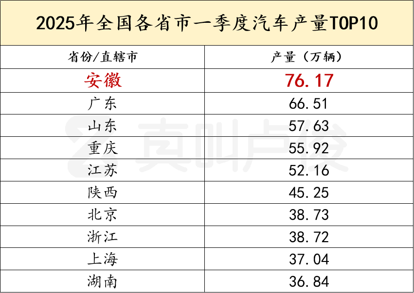 数据来源：国家统计局