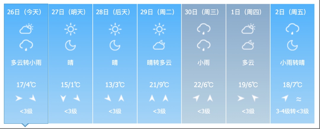 雨夹雪！大风！吉林省这些地方注意！