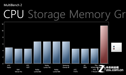 人人都用Windows Phone 8 诺基亚620评测 