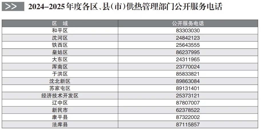 就在今天,沈阳正式开始!