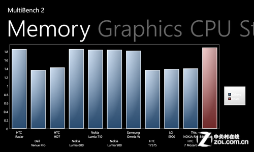 人人都用Windows Phone 8 诺基亚620评测 