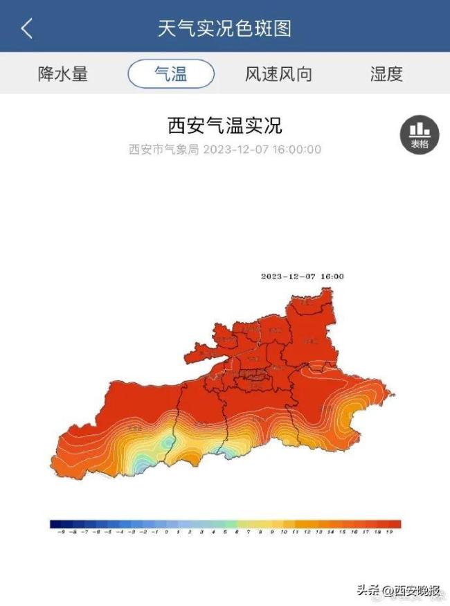 陕西：突破近32年最大值！最高24.6℃！这还是北方冬天该有的天气吗