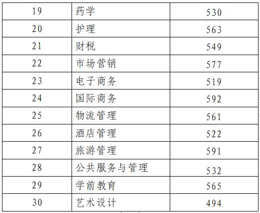 山东高考分数线公布：一段线443分，二段线150分