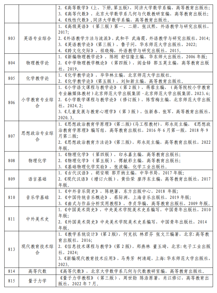 2025宁夏师范大学考研参考书目