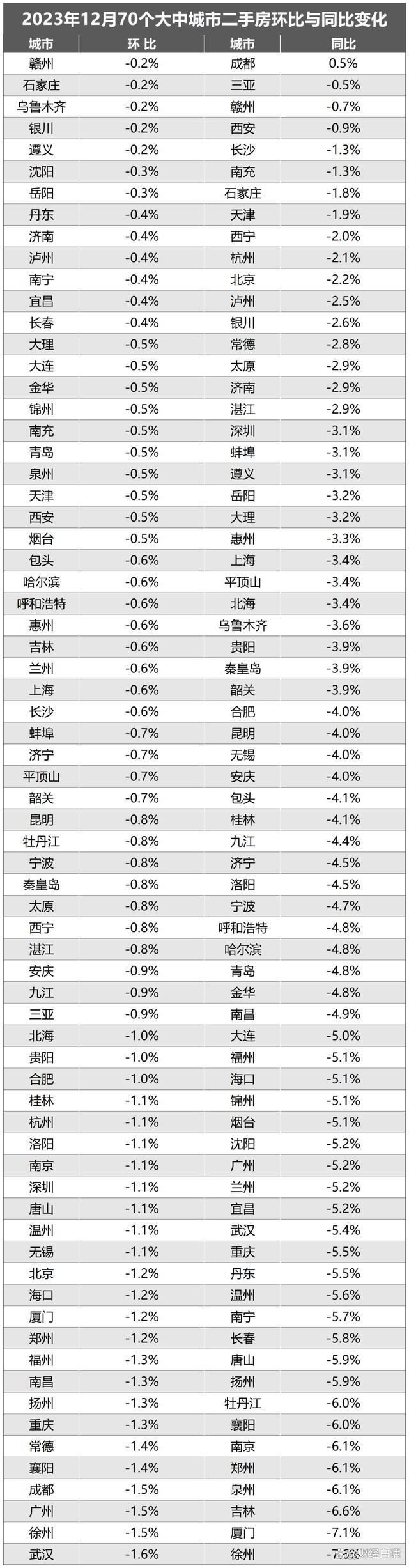 三四线楼市，挡不住了！越来越多的三四线房价会鹤岗化