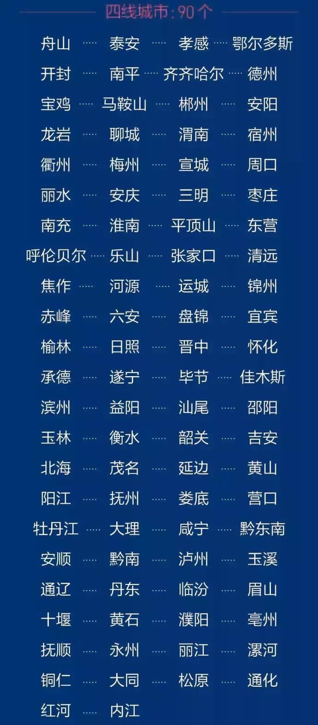 2018中国城市分级榜出炉!长沙再次跻身 新一线