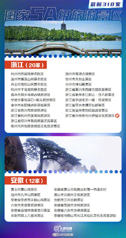 318家国家5A景区全名单你想去哪玩?