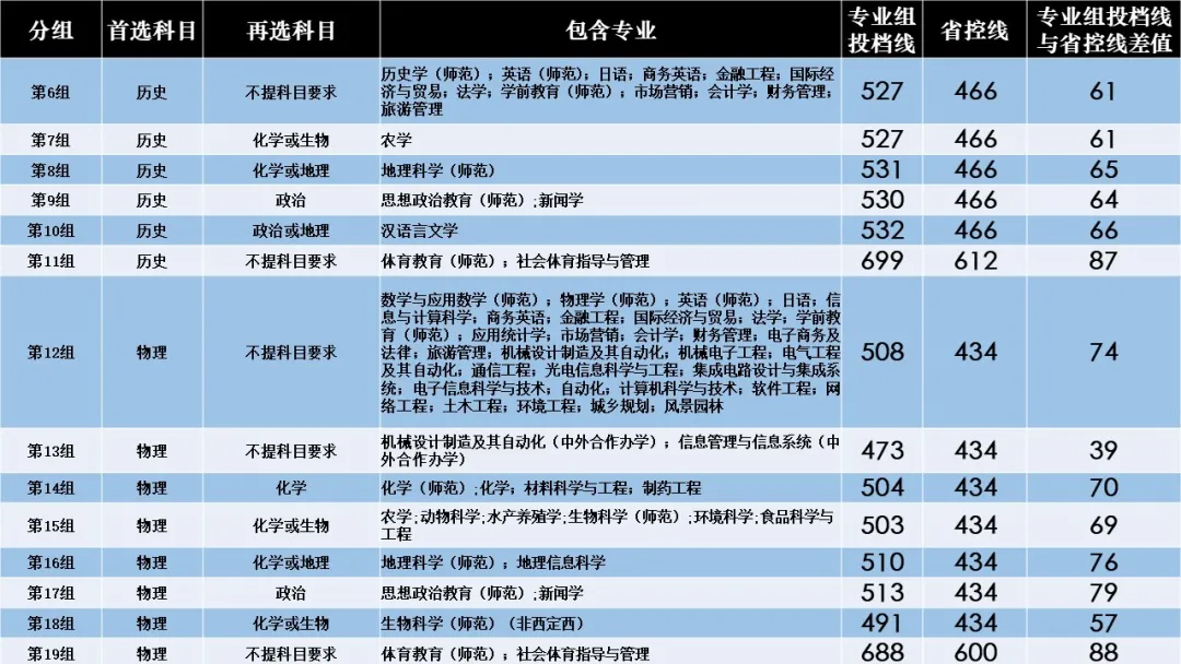 2023湖南文理学院录取分数线（含2021-2022历年）