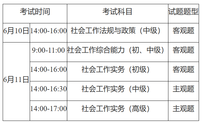 2023重庆社会工作者考试时间、科目和题型