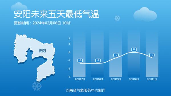 今日起河南持续升温！郑州高达16℃！