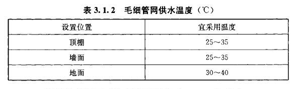 国家规定的冬季地暖供水温度多少摄氏度合适？