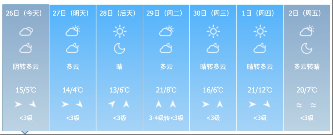 雨夹雪！大风！吉林省这些地方注意！