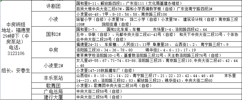 锦州市最新城区供暖服务电话（2022年）