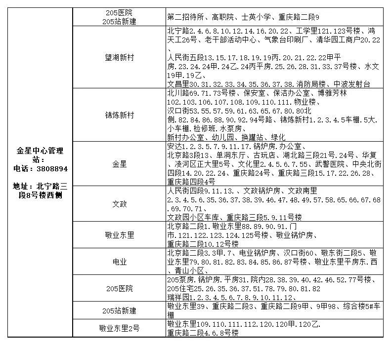 锦州市最新城区供暖服务电话（2022年）