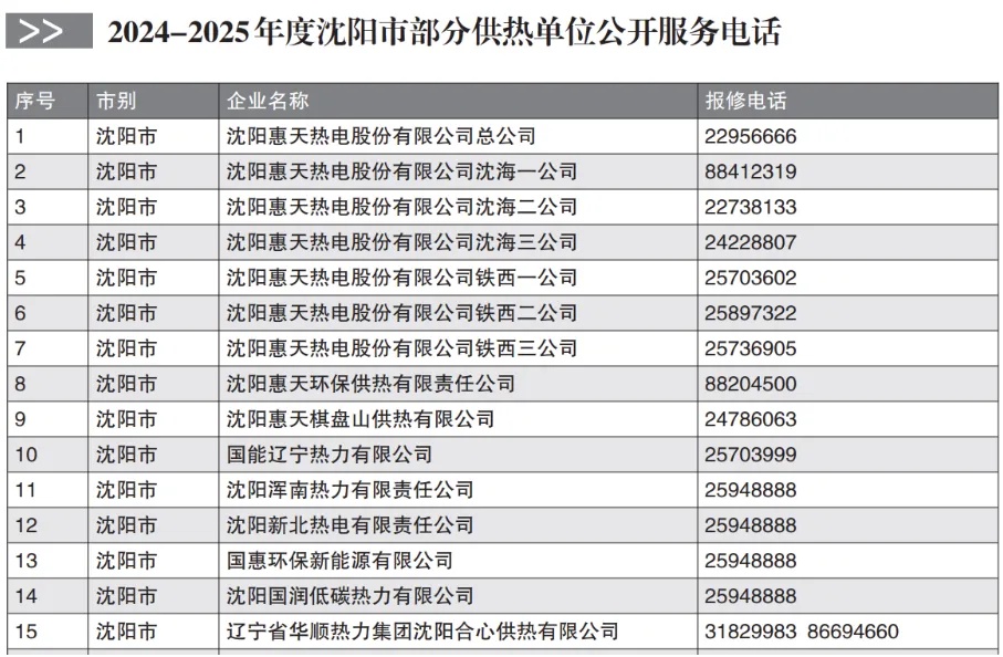 就在今天,沈阳正式开始!