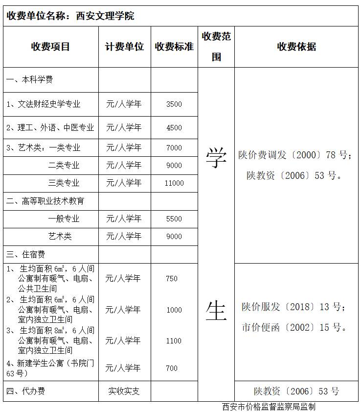 西安文理学院学费多少钱一年-各专业收费标准