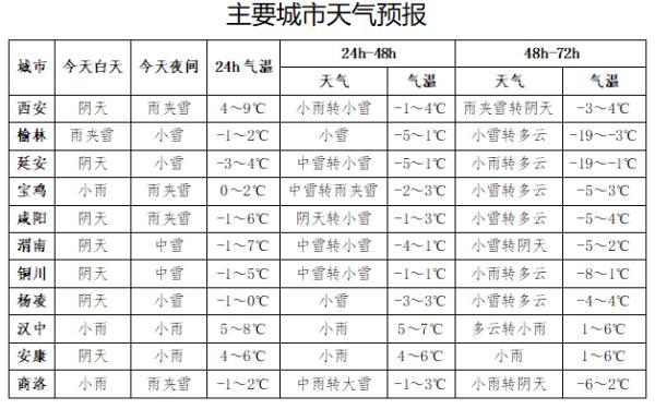 必要时可停课！陕西气象紧急报告：13—17日警惕！