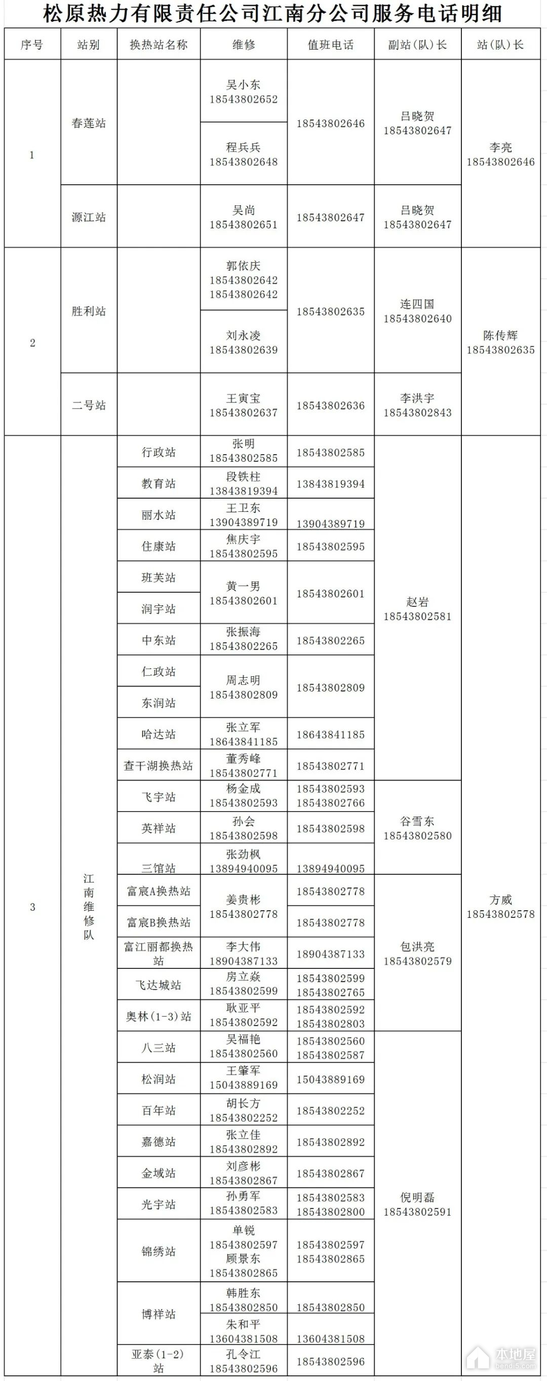 松原市各供热区域咨询服务电话汇总（2023）