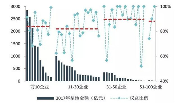 2018中国房地产百强企业名单3月22日在京揭晓-中国网地产