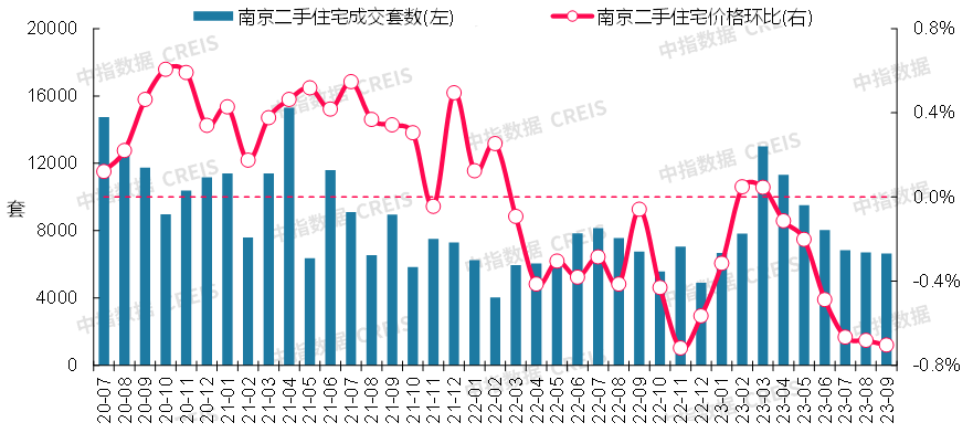 数据来源：中指数据CREIS（点击查看）