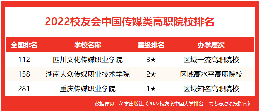 武汉传媒学院是几本？是一本还是二本（附中国传媒类大学排名榜）