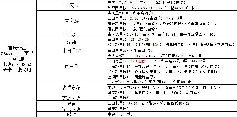 锦州市最新城区供暖服务电话（2022年）