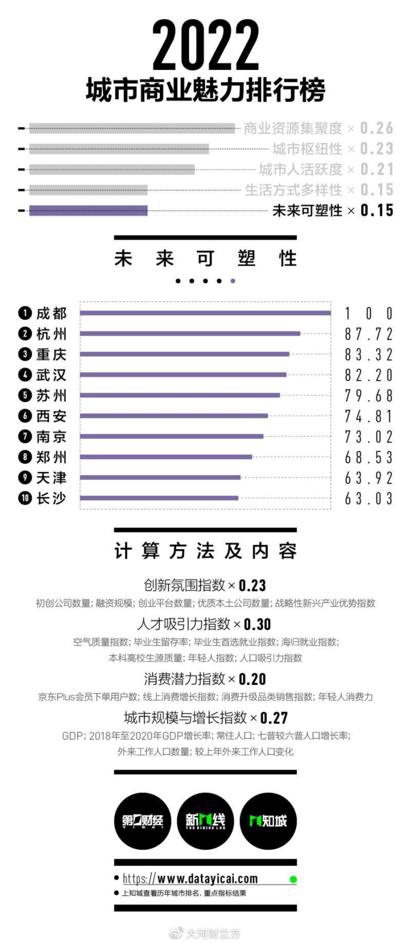 广东一二三四五线城市名单2022,广东一二三四线城市排名