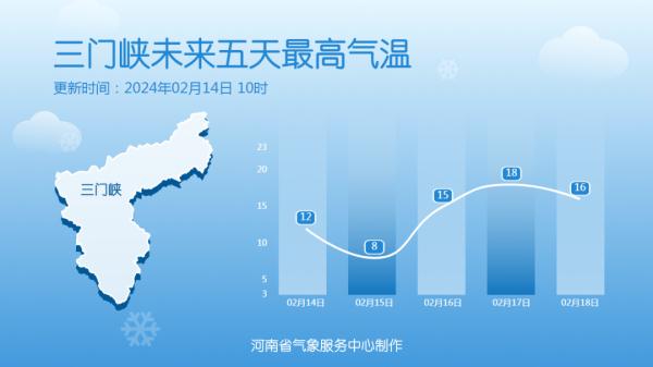 中雪！大雨！阵风10级！今晚河南多地有雨雪