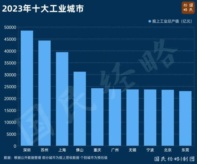 总部崛起：中国第一大省，正在批量诞生“千亿镇街”