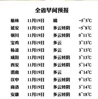 陕西气象发布重要天气报告！