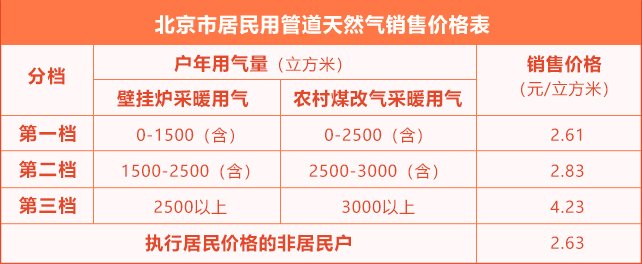 2023-2024北京供暖收费标准一览