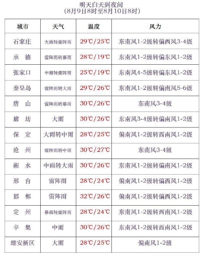 天气预报2.jpg