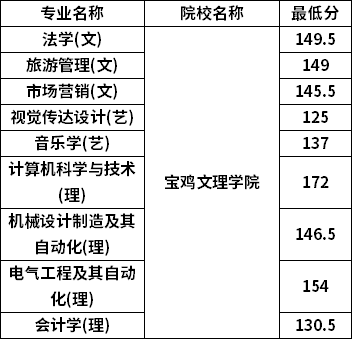 分数线