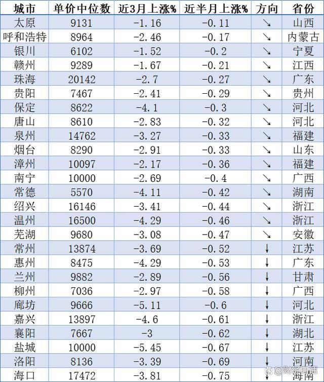 三四线楼市，挡不住了！越来越多的三四线房价会鹤岗化