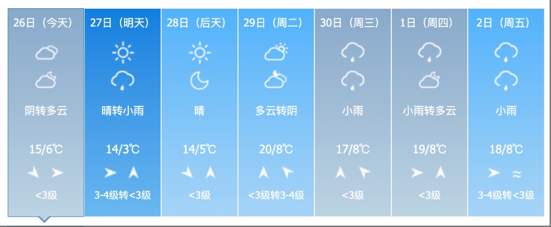 雨夹雪！大风！吉林省这些地方注意！
